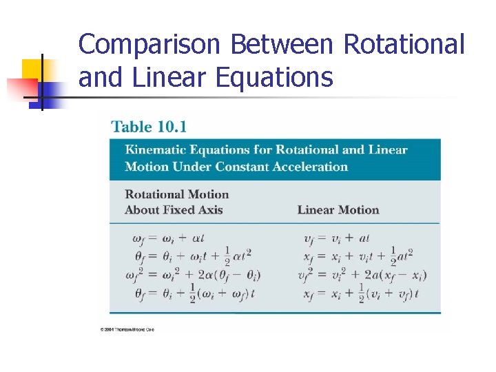 Comparison Between Rotational and Linear Equations 