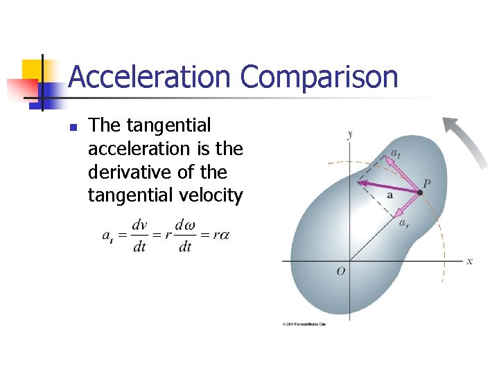 Acceleration Comparison n The tangential acceleration is the derivative of the tangential velocity 