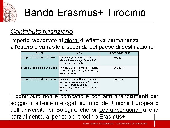 Bando Erasmus+ Tirocinio Contributo finanziario Importo rapportato ai giorni di effettiva permanenza all'estero e