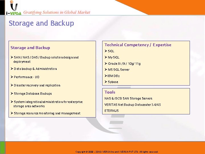 Storage and Backup Technical Competency / Expertise Storage and Backup Ø SQL Ø SAN