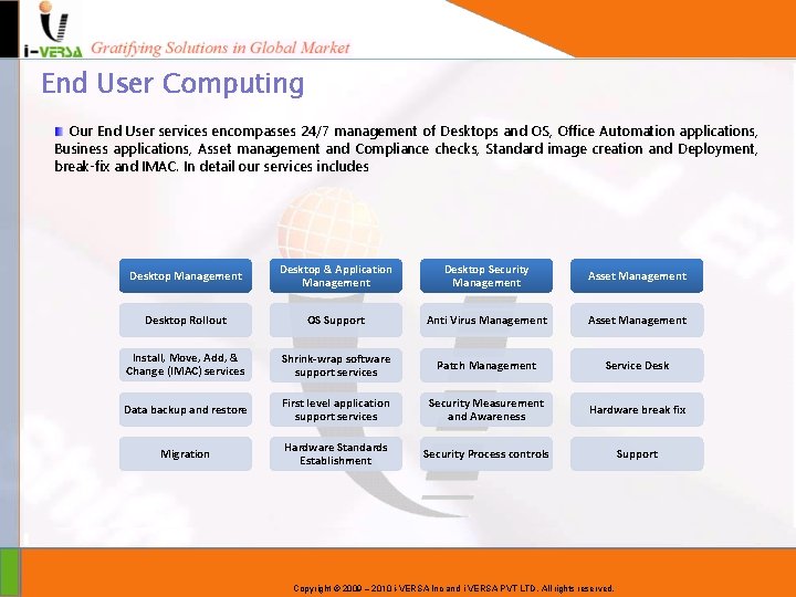 End User Computing Our End User services encompasses 24/7 management of Desktops and OS,