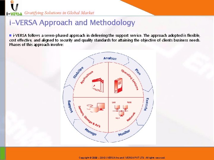 i-VERSA Approach and Methodology i-VERSA follows a seven-phased approach in delivering the support service.