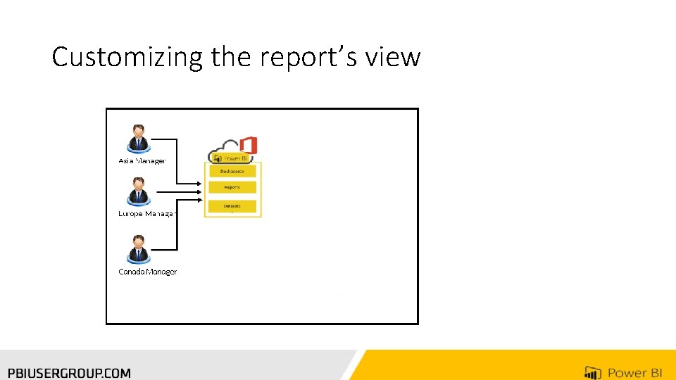 Customizing the report’s view 