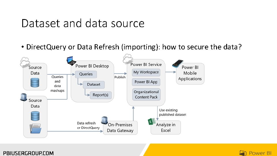 Dataset and data source • Direct. Query or Data Refresh (importing): how to secure