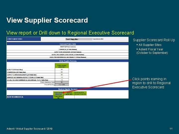 View Supplier Scorecard View report or Drill down to Regional Executive Scorecard Supplier Scorecard
