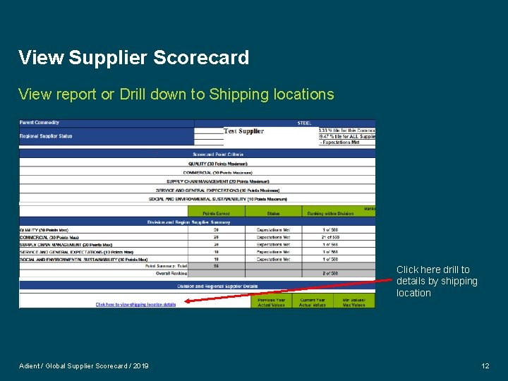 View Supplier Scorecard View report or Drill down to Shipping locations Click here drill