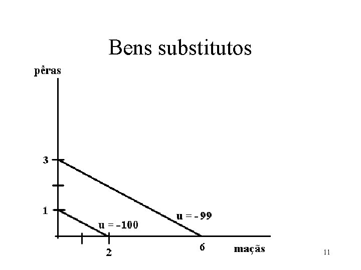 Bens substitutos 11 