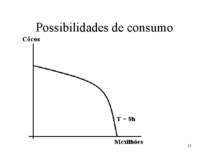 Possibilidades de consumo 13 