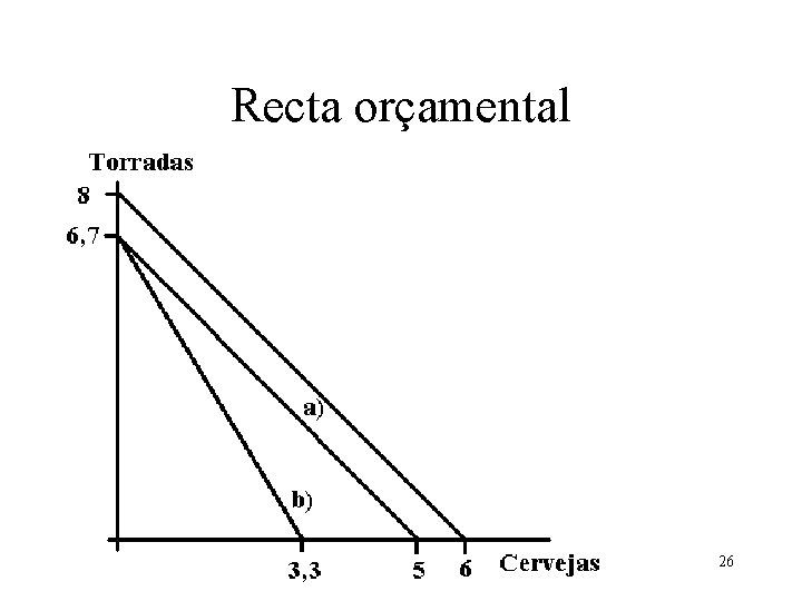 Recta orçamental 26 