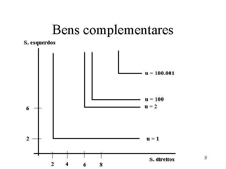 Bens complementares 9 