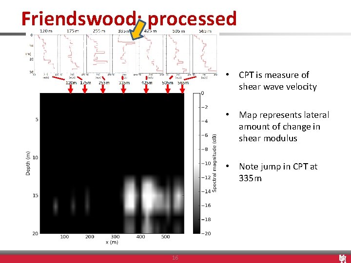 Friendswood: processed • CPT is measure of shear wave velocity • Map represents lateral