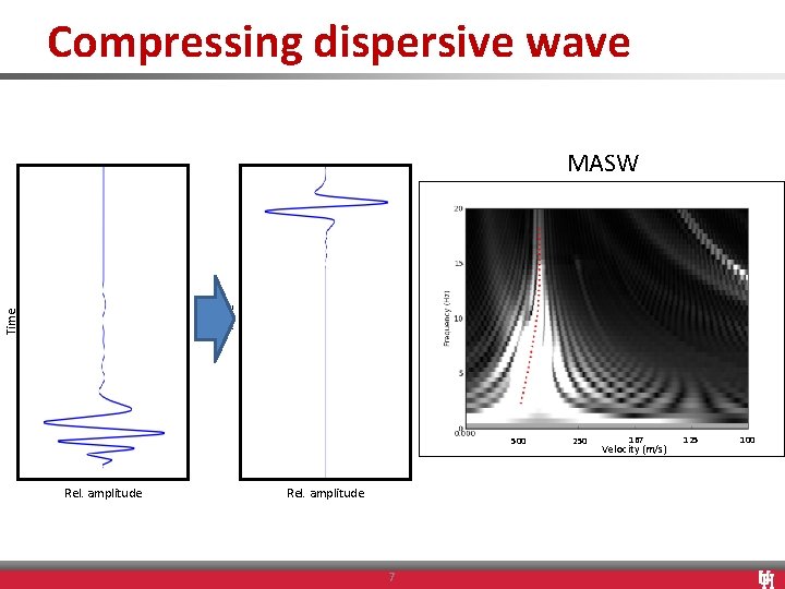 Compressing dispersive wave Time MASW 500 Rel. amplitude 7 250 167 Velocity (m/s) 125