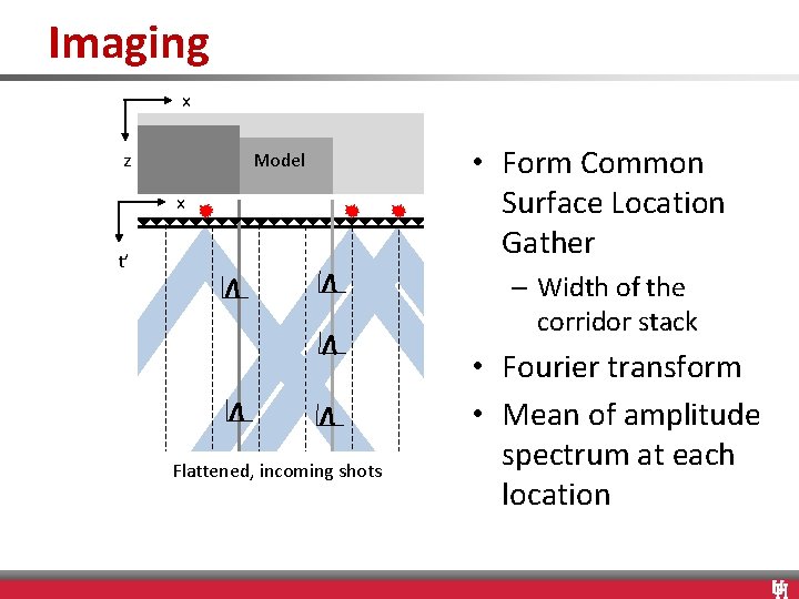 Imaging x z Model x t’ • Form Common Surface Location Gather – Width