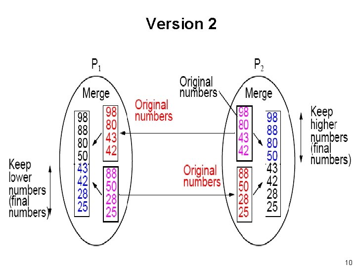 Version 2 10 