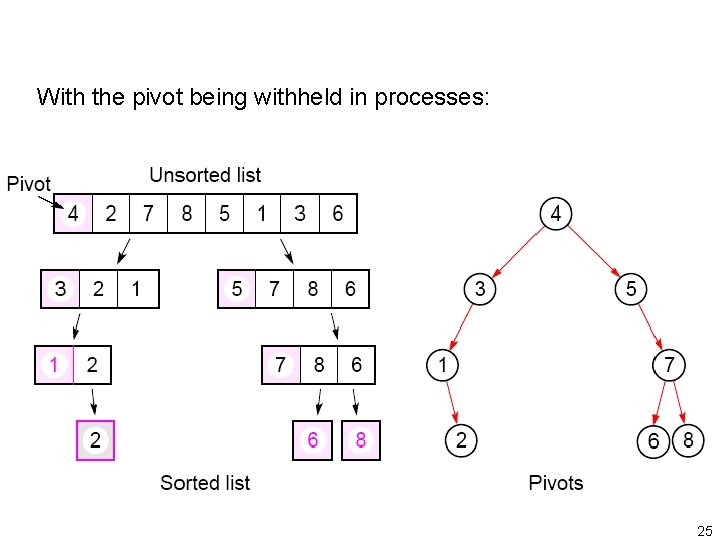With the pivot being withheld in processes: 25 