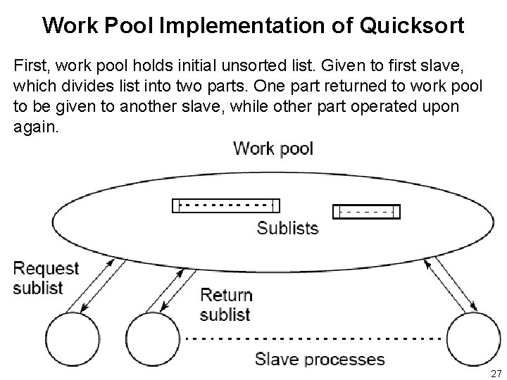 Work Pool Implementation of Quicksort First, work pool holds initial unsorted list. Given to
