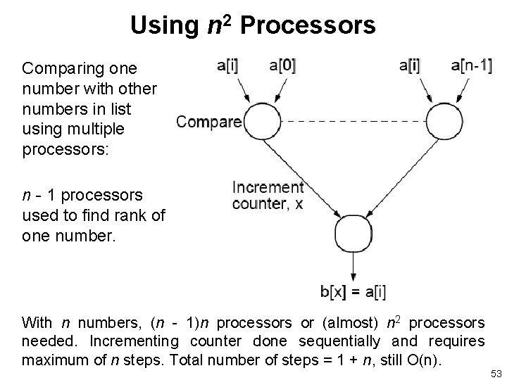 Using n 2 Processors Comparing one number with other numbers in list using multiple