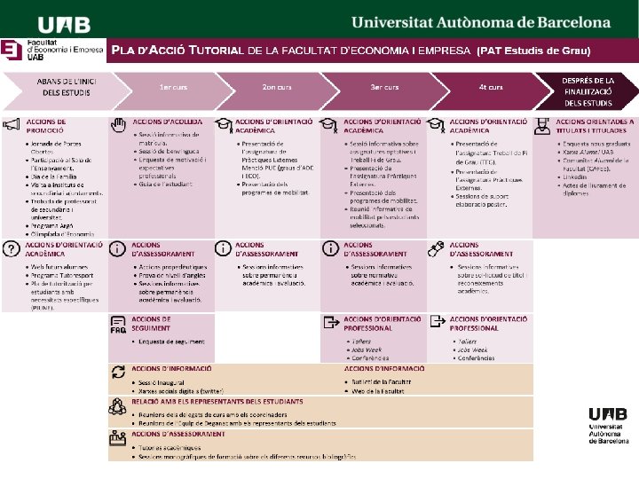 PIUNE Servei Per a la Inclusió a la UAB Suport a estudiants amb Necessitats PIUNE Servei Per a la Inclusió a la UAB Suport a estudiants amb Necessitats