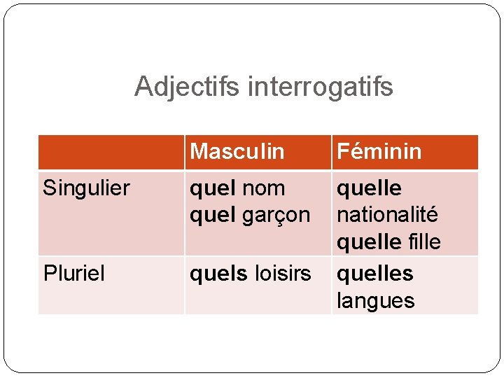 Adjectifs interrogatifs Masculin Féminin Singulier quel nom quel garçon Pluriel quels loisirs quelle nationalité