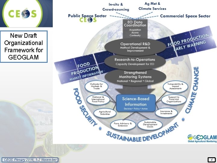 New Draft Organizational Framework for GEOGLAM CEOS Plenary 2016, 1 -2 November 4 