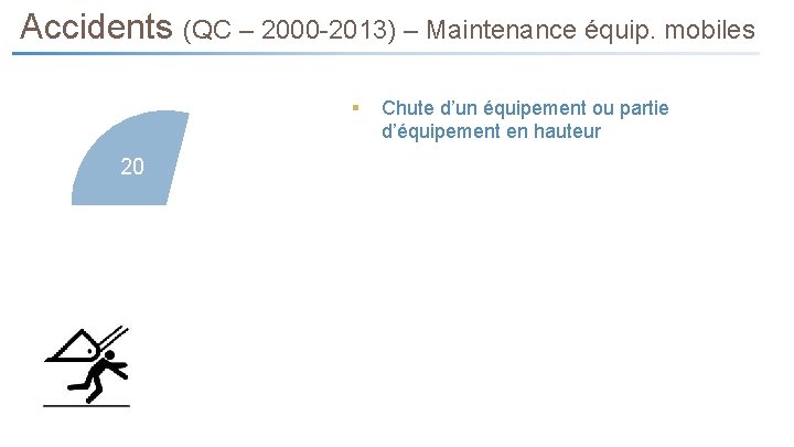 Accidents (QC – 2000 -2013) – Maintenance équip. mobiles § 20 4 5 8