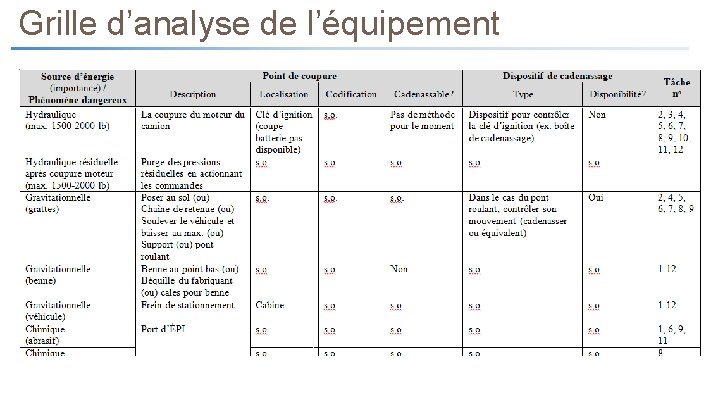 Grille d’analyse de l’équipement 