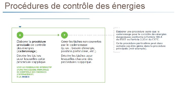 Procédures de contrôle des énergies 