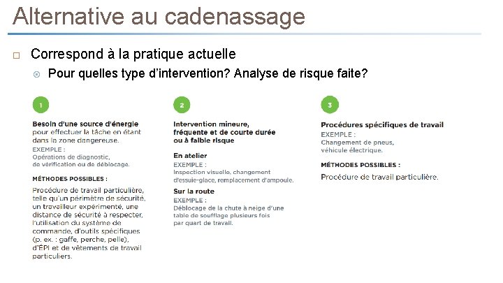 Alternative au cadenassage Correspond à la pratique actuelle Pour quelles type d’intervention? Analyse de