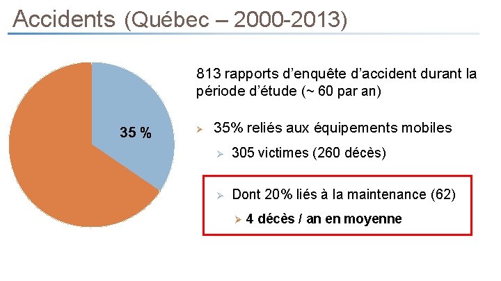 Accidents (Québec – 2000 -2013) 813 rapports d’enquête d’accident durant la période d’étude (~