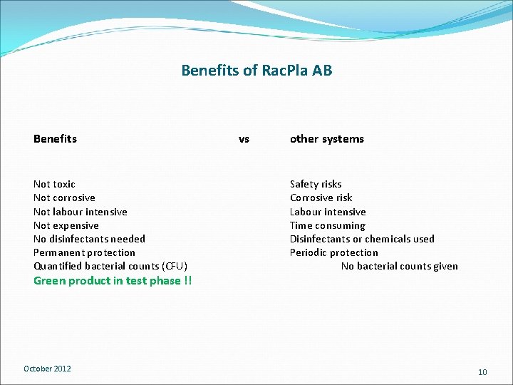 Benefits of Rac. Pla AB Benefits Not toxic Not corrosive Not labour intensive Not