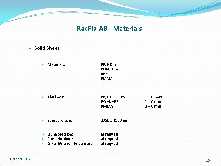 Rac. Pla AB - Materials Ø Solid Sheet Ø Materials: PP, HDPE POM, TPV