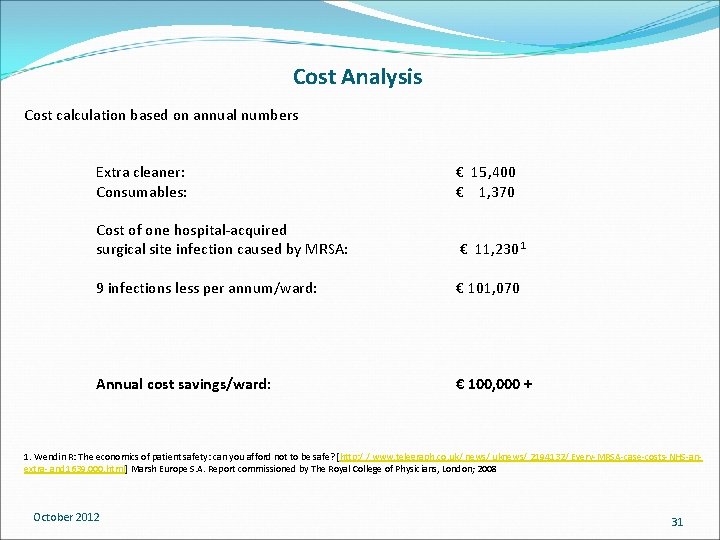 Cost Analysis Cost calculation based on annual numbers Extra cleaner: Consumables: € 15, 400 Cost Analysis Cost calculation based on annual numbers Extra cleaner: Consumables: € 15, 400