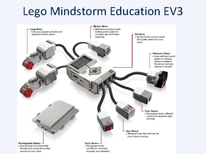 Lego Mindstorm Education EV 3 