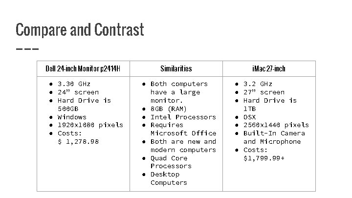 Compare and Contrast Dell 24 -inch Monitor p 2414 H ● 3. 30 GHz
