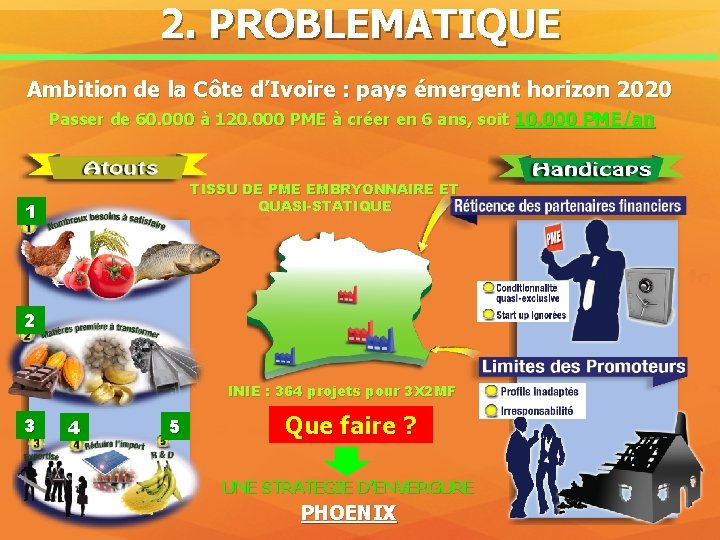 2. PROBLEMATIQUE Ambition de la Côte d’Ivoire : pays émergent horizon 2020 Passer de