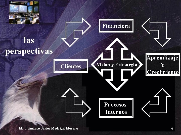 Financiera las perspectivas Clientes Visión y Estrategia Aprendizaje Y Crecimiento Procesos Internos MF Francisco
