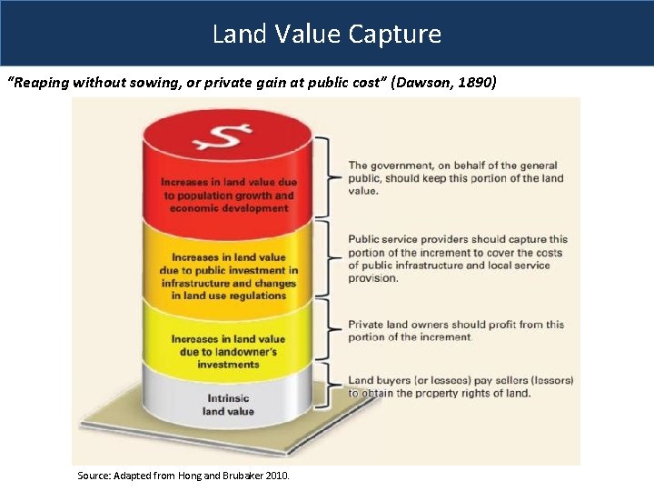 Land Value Capture “Reaping without sowing, or private gain at public cost” (Dawson, 1890)