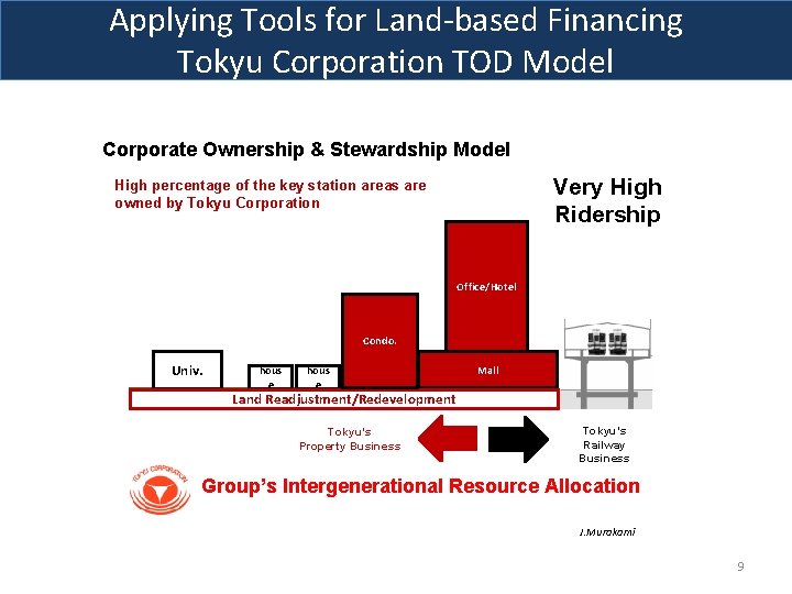 Applying Tools for Land-based Financing Tokyu Corporation TOD Model Corporate Ownership & Stewardship Model