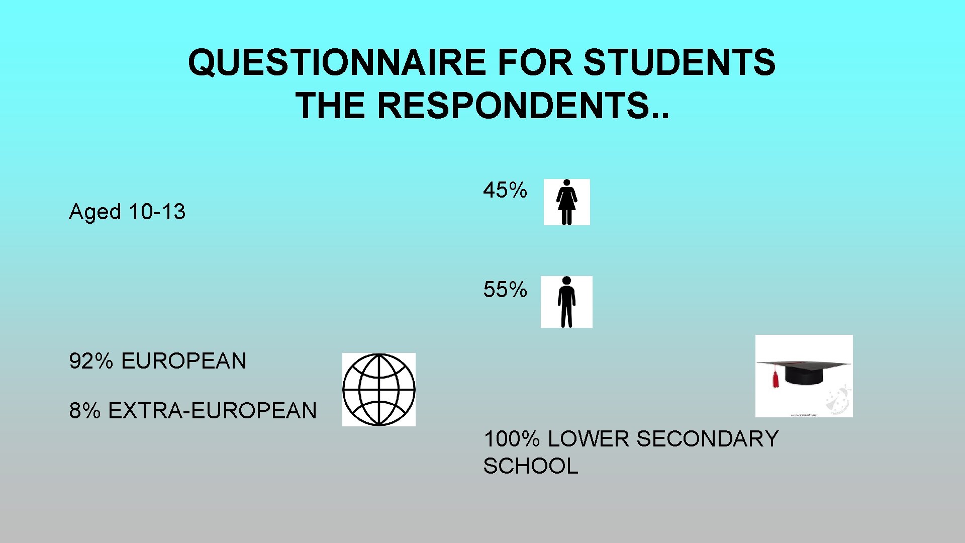 QUESTIONNAIRE FOR STUDENTS THE RESPONDENTS. . Aged 10 -13 45% 55% 92% EUROPEAN 8% QUESTIONNAIRE FOR STUDENTS THE RESPONDENTS. . Aged 10 -13 45% 55% 92% EUROPEAN 8%
