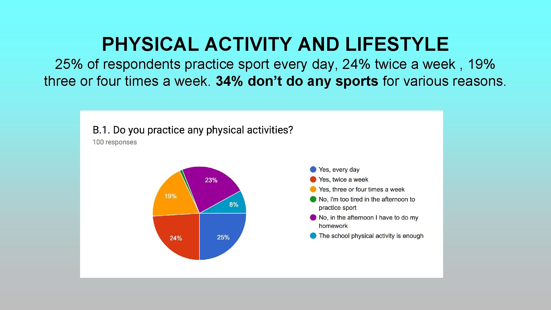 PHYSICAL ACTIVITY AND LIFESTYLE 25% of respondents practice sport every day, 24% twice a PHYSICAL ACTIVITY AND LIFESTYLE 25% of respondents practice sport every day, 24% twice a