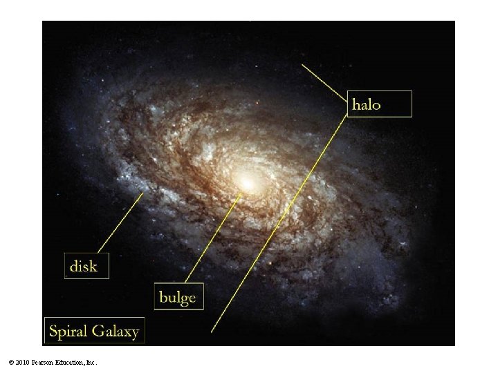 Galaxies 2010 Pearson Education Inc Hubble Deep Field