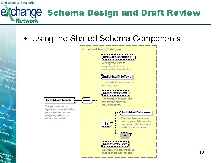 Schema Design and Draft Review • Using the Shared Schema Components 10 