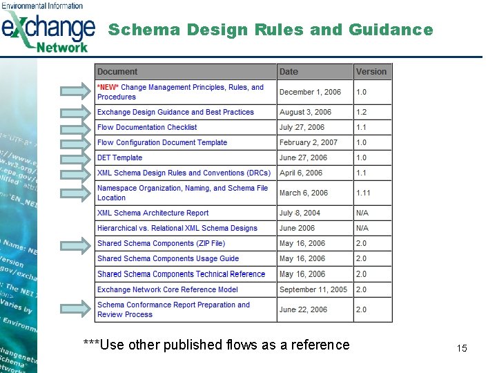 Schema Design Rules and Guidance ***Use other published flows as a reference 15 