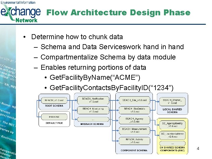 Flow Architecture Design Phase • Determine how to chunk data – Schema and Data