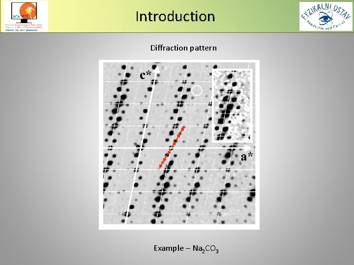 Introduction Diffraction pattern Example – Na 2 CO 3 