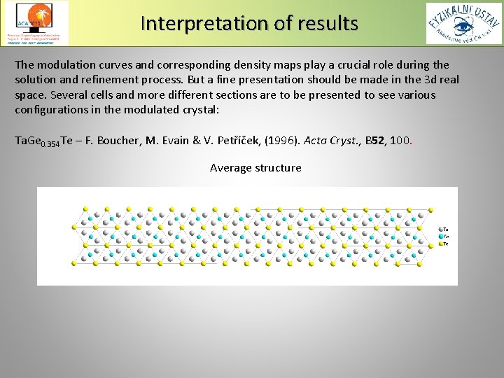 Interpretation of results The modulation curves and corresponding density maps play a crucial role