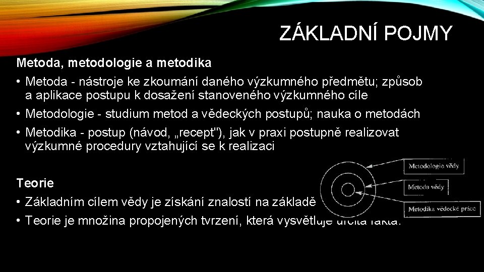 ZÁKLADNÍ POJMY Metoda, metodologie a metodika • Metoda - nástroje ke zkoumání daného výzkumného