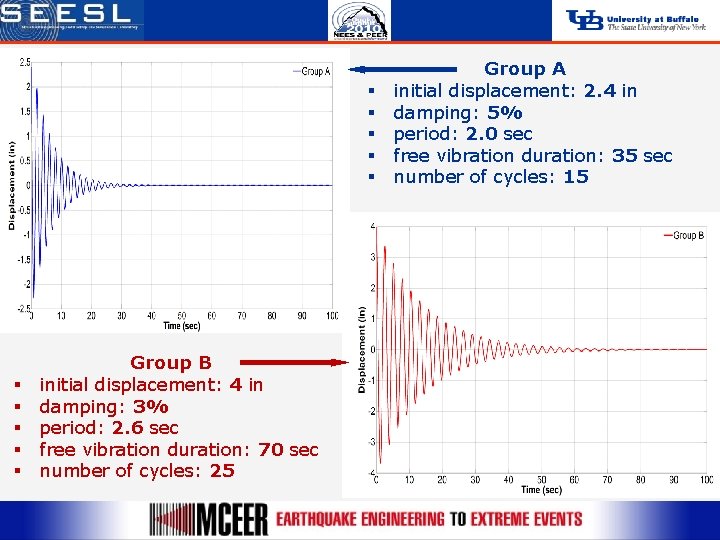 § § § § § Group B initial displacement: 4 in damping: 3% period: