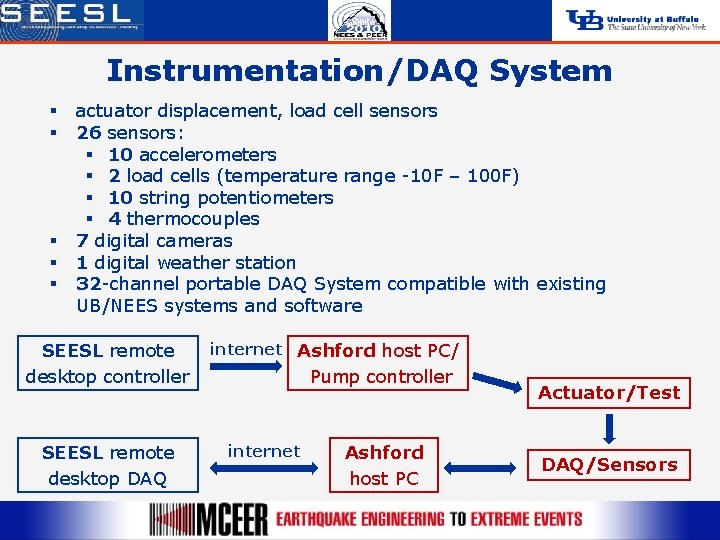 Instrumentation/DAQ System § § § actuator displacement, load cell sensors 26 sensors: § 10