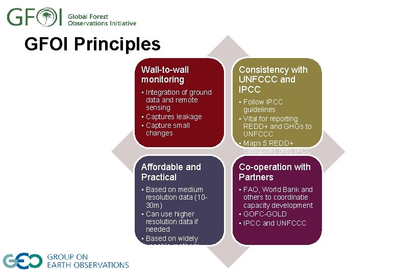 GFOI Principles Wall-to-wall monitoring • Integration of ground data and remote sensing • Captures